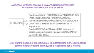 5
EL PROFESOR
Puede conocer los PROCESOS de APRENDIZAJEY SUS
FASES, DESDE SU BASE NEUROPSICOLÓGICA.
Puede aplicar HABILIDADES NEUROPSICOLÓGICAS Y
COGNITIVAS, a través de los contenidos de las
asignaturas.
Puede ORIENTAR A CADA ALUMNO para que el
propio alumno descubra y adquiera HABILIDADES y
su estudio sea eficaz.
AVANCES Y METODOLOGÍAS QUE VAN APORTANDO FORMAS MÁS
EFICIENTES DE APRENDER Y DE ENSEÑAR.
Si el alumno domina el procedimiento, lo automatizará bien. Sabrá donde
comete errores y sabrá pedir ayuda o resolverlos por sí mismo.
 