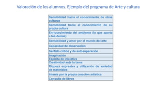 Valoración de los alumnos. Ejemplo del programa de Arte y cultura
Sensibilidad hacia el conocimiento de otras
culturas
Sensibilidad hacia el conocimiento de su
propia cultura
Enriquecimiento del ambiente (lo que aporta
a los demás)
Sensibilidad y amor por el mundo del arte
Capacidad de observación
Sentido crítico y de autosuperación
Imaginación
Espíritu de iniciativa
Creatividad ante la tarea
Riqueza expresiva y utilización de variedad
de materiales
Interés por la propia creación artística
Consulta de libros
 