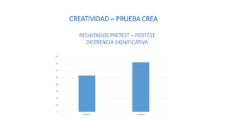 CREATIVIDAD – PRUEBA CREA
 