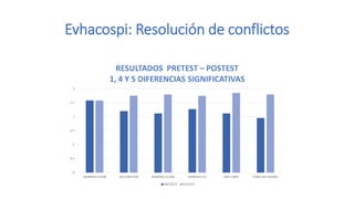 Evhacospi: Resolución de conflictos
 