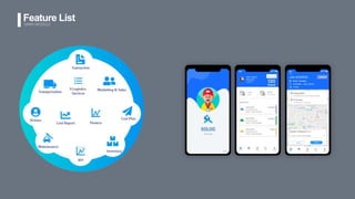 Feature ListMAIN MODULE
 