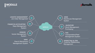 MODULE
SCOOPE
WMS
Warehouse Management
System
INVENTORY
Stock Management,
Purchasing
TMS
Transportation/Fleet
Management System
MARKETING & CRM
Customer Relationship
Management
LOGISTIC MANAGEMENT
Job Order Management
FINANCE & ACCOUNTING
Depo Management
System
VENDOR
Vendor Management
System
MMS
Fleet & Maintanace
Management System
MODULE
 
