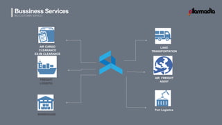 Bussiness Services
BIG CUSITOMER SERVICES
AIR FREIGHT
AGENT
AIR CARGO
CLEARANCE
EX-IM CLEARANCE
WAREHOUSE
Port Logistics
LAND
TRANSPORTATION
FREIGHT
LOGISTIC
 