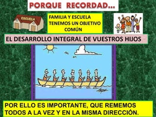 FAMILIA Y ESCUELA 
TENEMOS UN OBJETIVO 
COMÚN 
EL DESARROLLO INTEGRAL DE VUESTROS HIJOS 
POR ELLO ES IMPORTANTE, QUE REMEMOS 
TODOS A LA VEZ Y EN LA MISMA DIRECCIÓN. 

