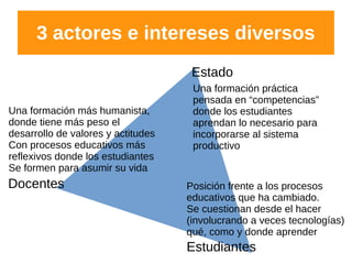 3 actores e intereses diversos
Estado
Docentes
Estudiantes
Una formación práctica
pensada en “competencias”
donde los estudiantes
aprendan lo necesario para
incorporarse al sistema
productivo
Una formación más humanista,
donde tiene más peso el
desarrollo de valores y actitudes
Con procesos educativos más
reflexivos donde los estudiantes
Se formen para asumir su vida
Posición frente a los procesos
educativos que ha cambiado.
Se cuestionan desde el hacer
(involucrando a veces tecnologías)
qué, como y donde aprender
 