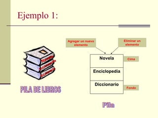Ejemplo 1:

                          Agregar un nuevo                 Eliminar un
                              elemento                      elemento



            a
         vel ia                                Novela        Cima
       No ed
               op
       c  i cl
     En          ar i
                      o
             ion                         Enciclopedia
         cc
      Di

                                             Diccionario
                                                            Fondo
 