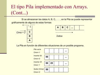 El tipo Pila implementado con Arrays.
(Cont...)
         Si se almacenan los datos A, B, C, . . . , en la Pila se puede representar
gráficamente de alguna de estas formas:

                                                A    B     C   ...

    Cima = 2     C
                 B                              Índice
                 A

     La Pila en función de diferentes situaciones de un posible programa.
                      Pila vacía
                                                         ...
                      Cima=-1
                      Insertar 50
                                      50                 ...
                      Cima=-0
                      Insertar 25
                                      50   25            ...
                      Cima= 1

                      Quitar (Cima)   50
                      Cima=-0
 