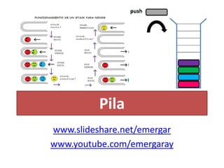 Estructura de Datos: Pila
www.slideshare.net/emergar
www.youtube.com/emergaray
 