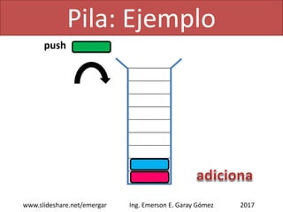 Pila: Ejemplo
2017www.slideshare.net/emergar Ing. Emerson E. Garay Gómez
push
 