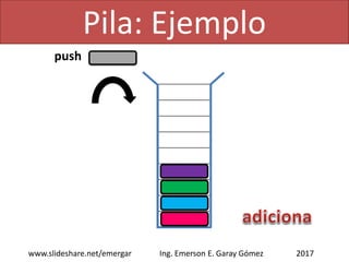 Pila: Ejemplo
2017www.slideshare.net/emergar Ing. Emerson E. Garay Gómez
push
 