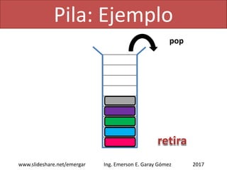 Pila: Ejemplo
2017www.slideshare.net/emergar Ing. Emerson E. Garay Gómez
pop
 