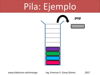 Pila: Ejemplo
2017www.slideshare.net/emergar Ing. Emerson E. Garay Gómez
pop
 