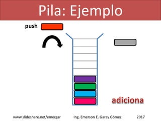 Pila: Ejemplo
2017www.slideshare.net/emergar Ing. Emerson E. Garay Gómez
push
 