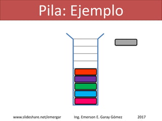 Pila: Ejemplo
2017www.slideshare.net/emergar Ing. Emerson E. Garay Gómez
 