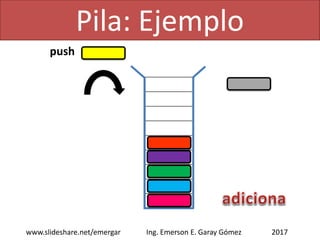 Pila: Ejemplo
2017www.slideshare.net/emergar Ing. Emerson E. Garay Gómez
push
 