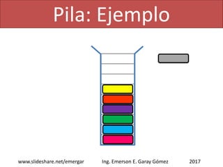 Pila: Ejemplo
2017www.slideshare.net/emergar Ing. Emerson E. Garay Gómez
 