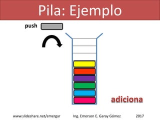 Pila: Ejemplo
2017www.slideshare.net/emergar Ing. Emerson E. Garay Gómez
push
 