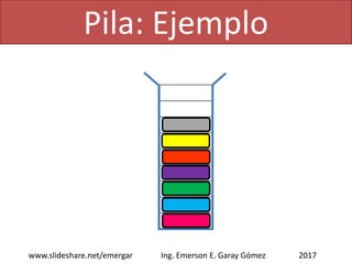 Pila: Ejemplo
2017www.slideshare.net/emergar Ing. Emerson E. Garay Gómez
 