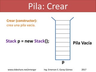 Pila: Crear
2017www.slideshare.net/emergar Ing. Emerson E. Garay Gómez
Pila VacíaStack p = new Stack();
p
Crear (constructor):
crea una pila vacía.
 