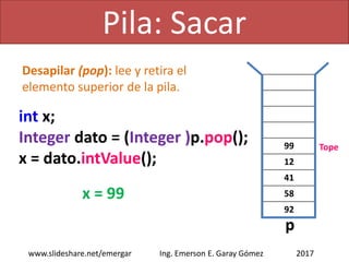 Pila: Leer último
2017www.slideshare.net/emergar Ing. Emerson E. Garay Gómez
12
41
58
92
int x;
Integer dato = (Integer)p.peek();
x = dato.intValue();
x = 12
Leer último (top o peek):
lee el elemento superior de la pila
sin retirarlo.
p
Tope
 