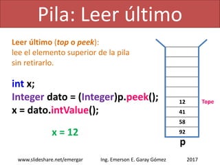 Pila: Leer último
2017www.slideshare.net/emergar Ing. Emerson E. Garay Gómez
12.5
41.7
58.0
92.4
double x;
Double dato = (Double)p.peek();
x = dato.doubleValue();
x = 12.5
Leer último (top o peek):
lee el elemento superior de la pila
sin retirarlo.
p
Tope
 