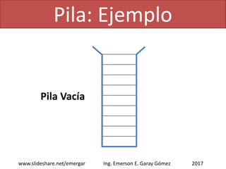 Pila: Esta Vacía
2017www.slideshare.net/emergar Ing. Emerson E. Garay Gómez
12
41
58
92
boolean esta;
esta = p.empty();
esta = false
Vacía (empty): devuelve cierto si la pila
está sin elementos o falso en caso de
que contenga alguno.
p
Tope
 
