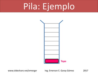 Pila: Ejemplo Resumiendo
2017www.slideshare.net/emergar Ing. Emerson E. Garay Gómez
 