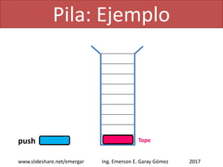 Pila: Ejemplo
2017www.slideshare.net/emergar Ing. Emerson E. Garay Gómez
Pila Vacía
 