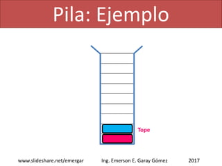 Pila: Ejemplo
2017www.slideshare.net/emergar Ing. Emerson E. Garay Gómez
push
 