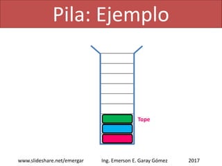 Pila: Ejemplo
2017www.slideshare.net/emergar Ing. Emerson E. Garay Gómez
push Tope
 