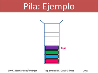 Pila: Ejemplo
2017www.slideshare.net/emergar Ing. Emerson E. Garay Gómez
push
Tope
 