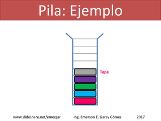 Pila: Ejemplo
2017www.slideshare.net/emergar Ing. Emerson E. Garay Gómez
push
Tope
 
