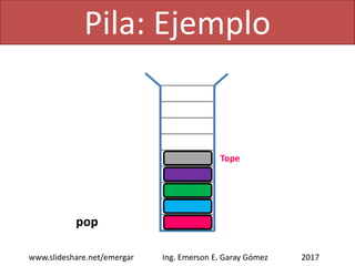 Pila: Ejemplo
2017www.slideshare.net/emergar Ing. Emerson E. Garay Gómez
Tope
 