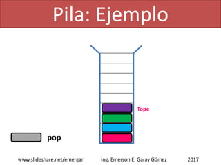 Pila: Ejemplo
2017www.slideshare.net/emergar Ing. Emerson E. Garay Gómez
push
Tope
 
