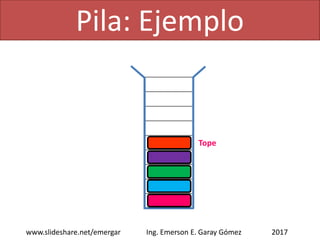 Pila: Ejemplo
2017www.slideshare.net/emergar Ing. Emerson E. Garay Gómez
pop
Tope
 