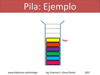 Pila: Ejemplo
2017www.slideshare.net/emergar Ing. Emerson E. Garay Gómez
push
Tope
 