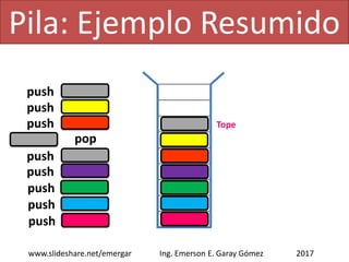 Pila: Ejemplo
2017www.slideshare.net/emergar Ing. Emerson E. Garay Gómez
Tope
 