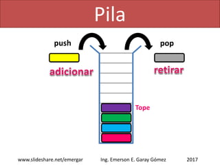 Pila: Ejemplo Resumido
2017www.slideshare.net/emergar Ing. Emerson E. Garay Gómez
push
push
push
push
push
pop
push
push
push
Tope
 
