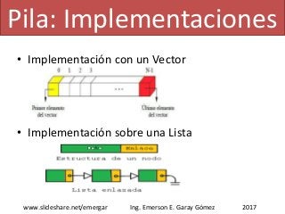 • Implementación con un Vector
• Implementación sobre una Lista
Pila: Implementaciones
2017www.slideshare.net/emergar Ing. Emerson E. Garay Gómez
 