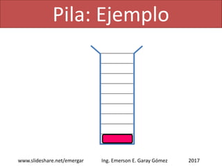 Pila: Ejemplo
2017www.slideshare.net/emergar Ing. Emerson E. Garay Gómez
 