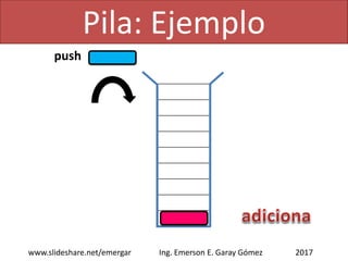 Pila: Ejemplo
2017www.slideshare.net/emergar Ing. Emerson E. Garay Gómez
push
 