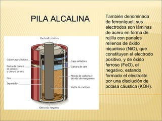 PILA ALCALINA También denominada de ferroníquel, sus electrodos son láminas de acero en forma de rejilla con panales rellenos de óxido niqueloso (NiO), que constituyen el electrodo positivo, y de óxido ferroso (FeO), el negativo, estando formado el electrolito por una disolución de potasa cáustica (KOH). 
