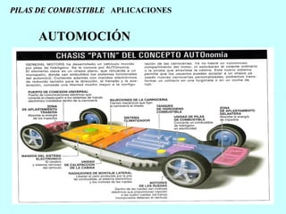 PILAS DE COMBUSTIBLE APLICACIONES

AUTOMOCIÓN

 