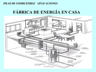 PILAS DE COMBUSTIBLE APLICACIONES

FÁBRICA DE ENERGÍA EN CASA

 