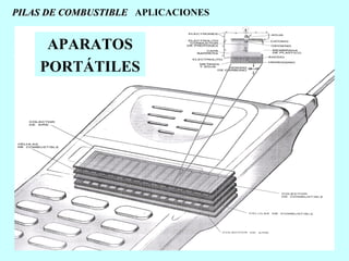 PILAS DE COMBUSTIBLE APLICACIONES

APARATOS
PORTÁTILES

 