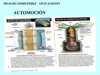 PILAS DE COMBUSTIBLE APLICACIONES

AUTOMOCIÓN

 