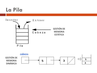 Pilas En C++ | PPT