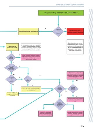41
GESTIÓN DE PILAS Y BATERÍAS ELÉCTRICAS EN ARGENTINA
 