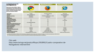 Citio web:
http://www.taringa.net/posts/offtopic/3918992/Cuadro-comparativo-de-
Navegadores-internet.html
 