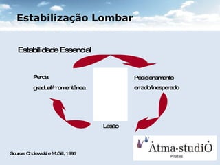 Estabilidade Essencial Perda  gradual/momentânea  Posicionamento errado/inesperado Lesão Source: Cholewicki e McGill, 1996 Estabilização Lombar 